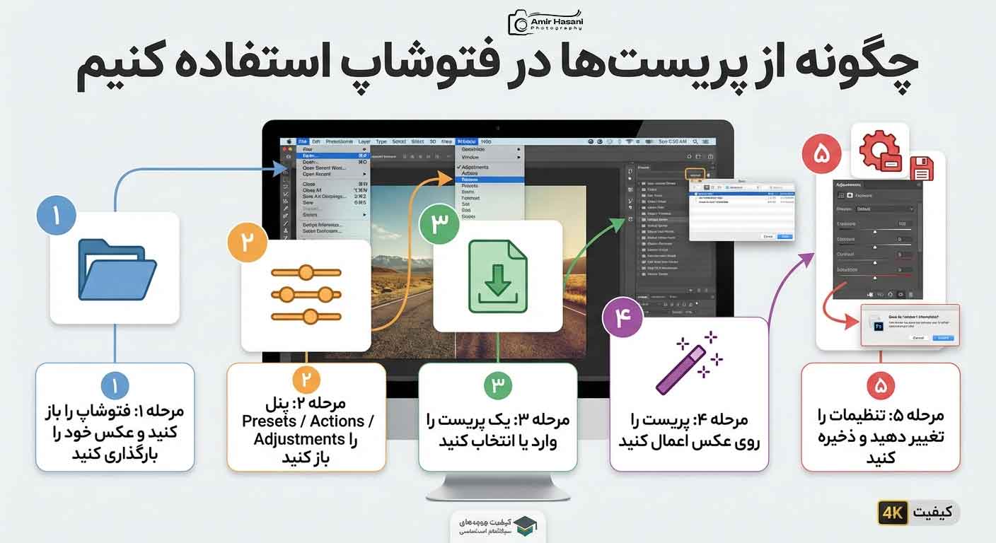 استفاده از پریست در فتوشاپ