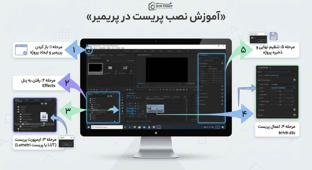 آموزش نصب پریست در پریمیر