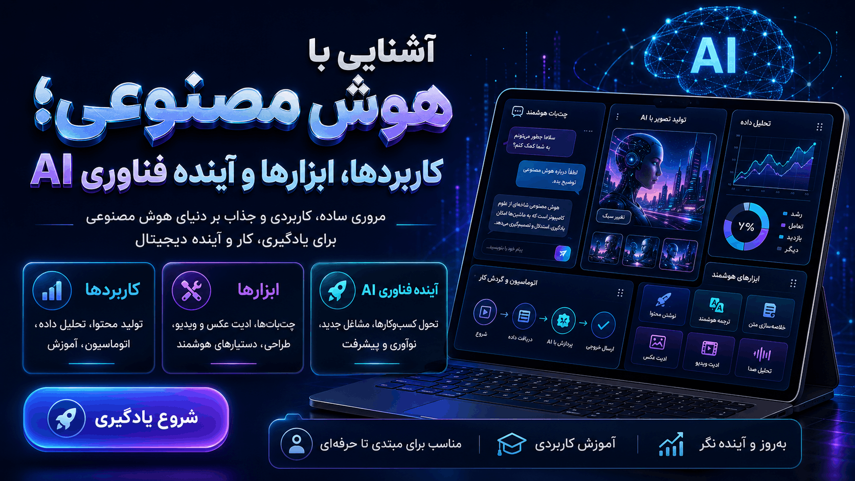 آشنایی با هوش مصنوعی، معرفی ابزارها و کاربردهای جذاب AI
